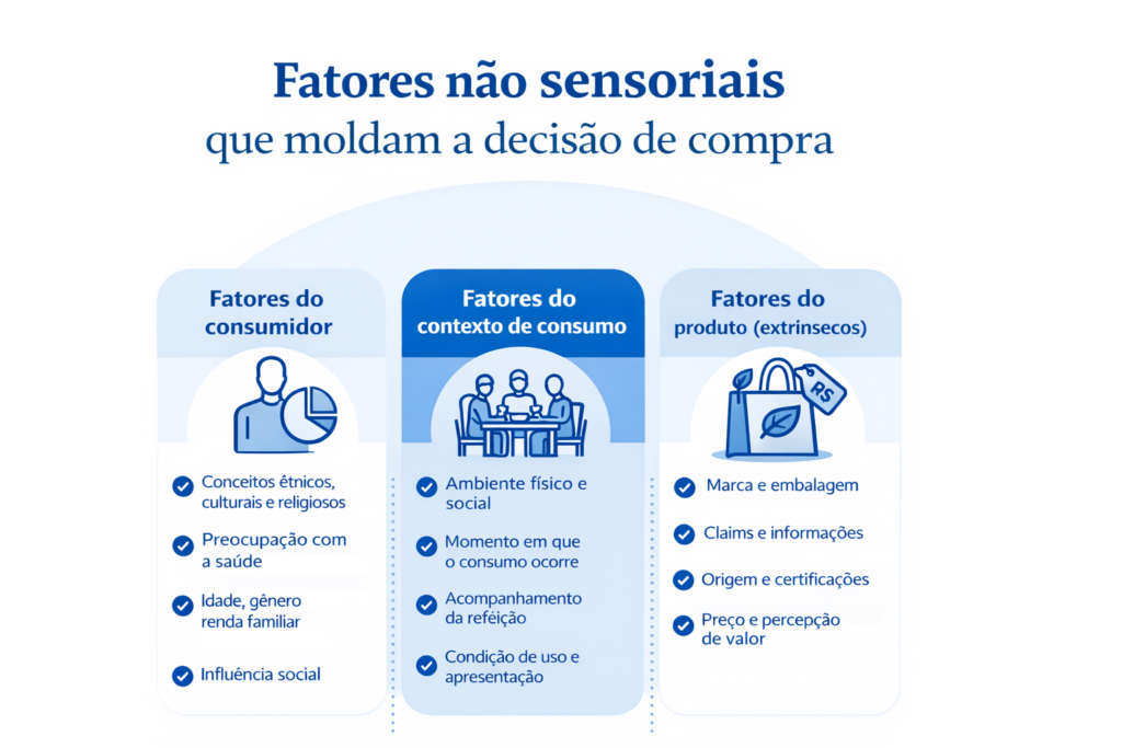 analise sensorial analise sensorial